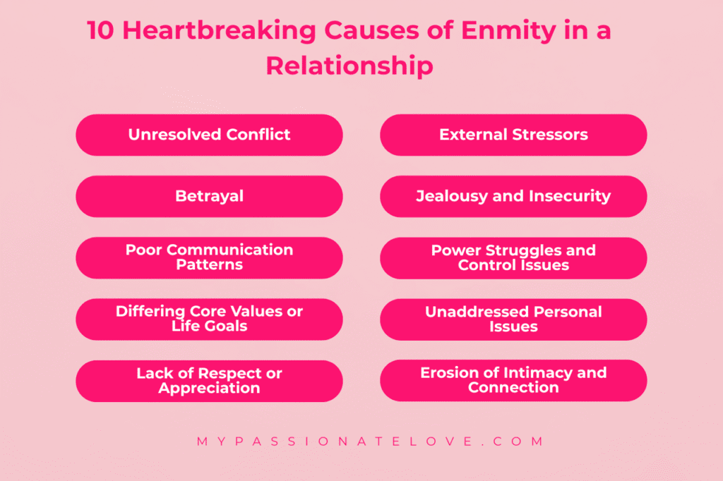 10 Heartbreaking Causes of Enmity in a Relationship