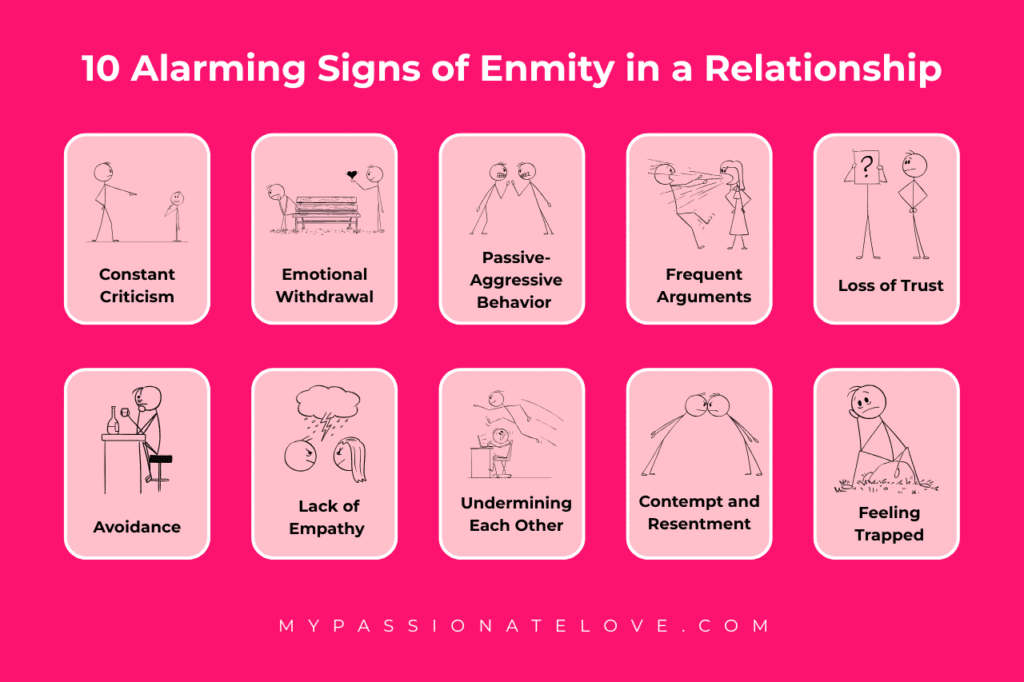 10 Signs of Enmity in a Relationship