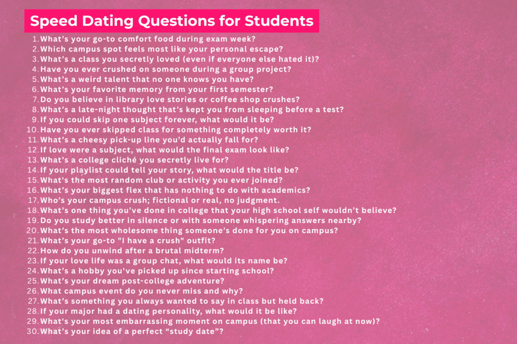 75 Speed Dating Questions for Students