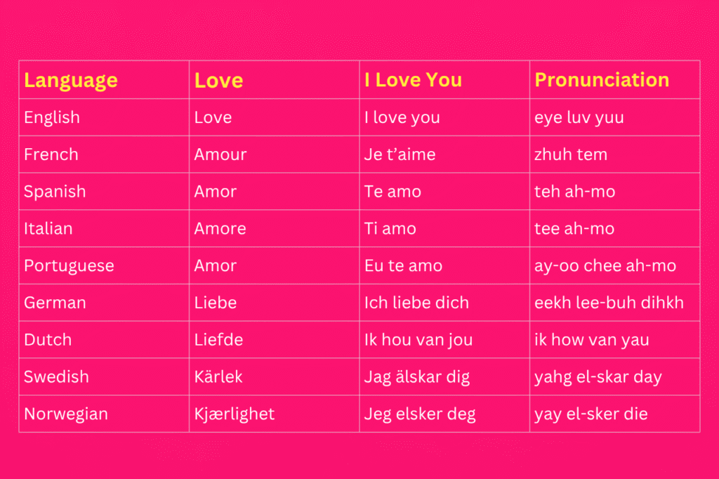 I Love You in Different Languages